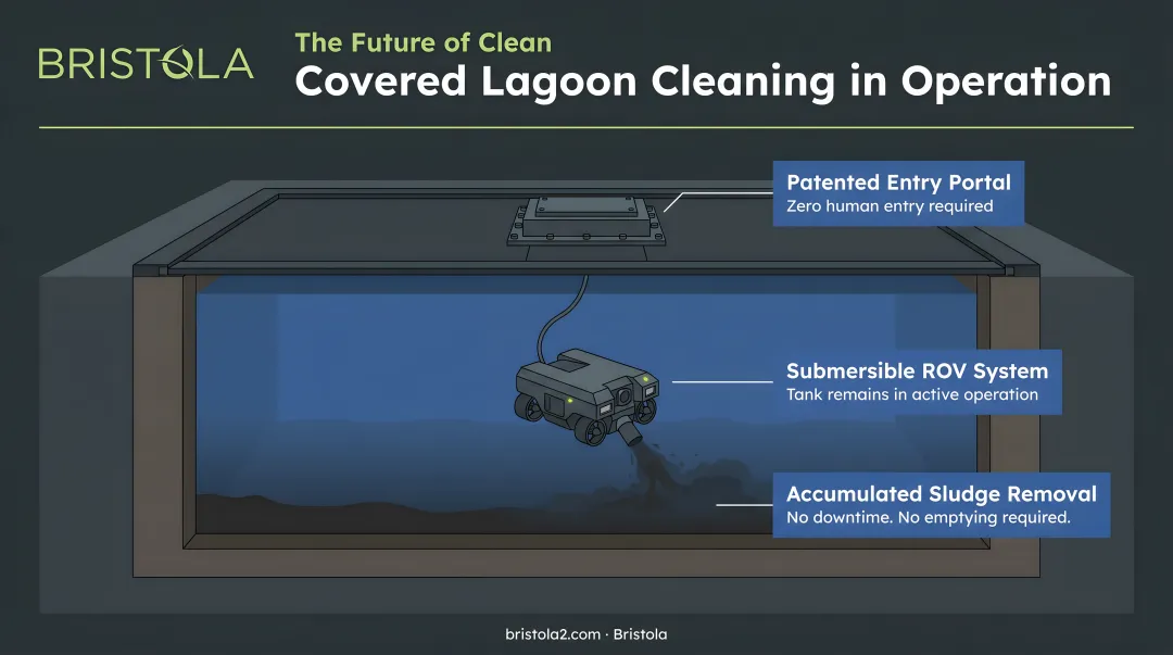 Bristola submersible ROV removing accumulated sludge from covered lagoon in operation