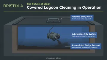 Bristola submersible ROV removing accumulated sludge from covered lagoon in operation