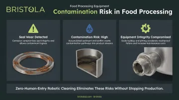 Food processing equipment showing visible corrosion seal wear and contamination risk indicators