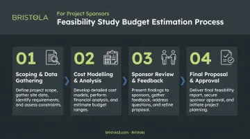 Four-step feasibility study budget estimation process flow diagram for project sponsors