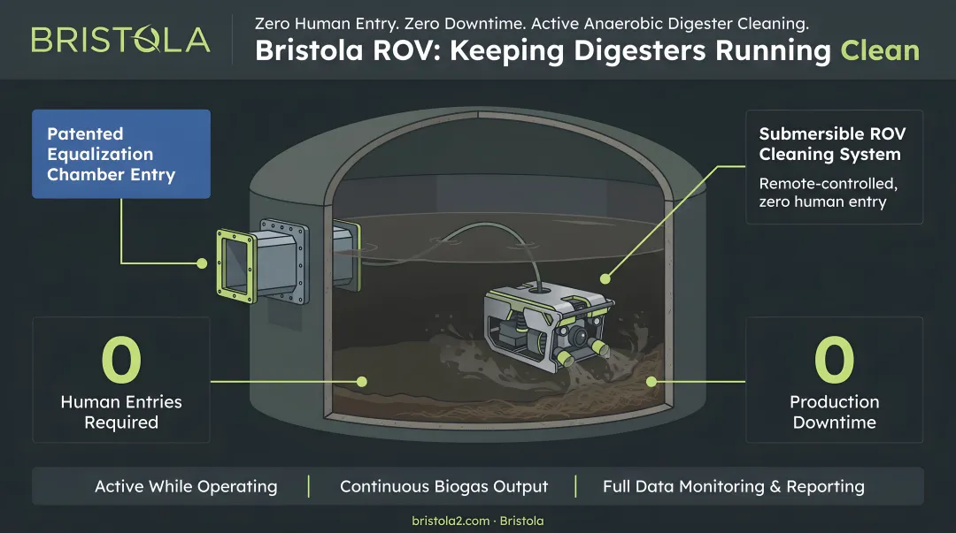 Bristola submersible ROV robotic system cleaning active anaerobic digester tank