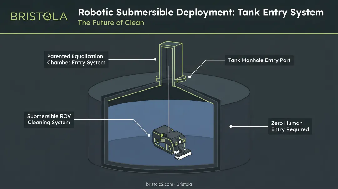 Bristola robotic submersible cleaning system deploying through tank manhole entry port