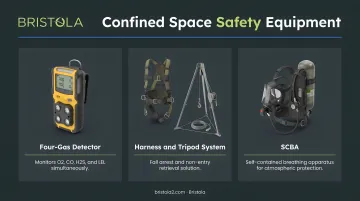 Confined space safety equipment set including four-gas detector harness tripod and SCBA