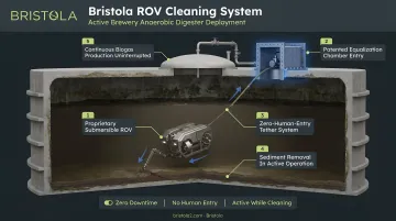 Bristola robotic ROV cleaning system deployed inside active brewery anaerobic digester