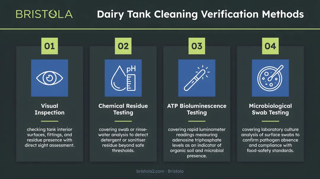Four dairy tank cleaning verification methods from visual inspection to microbiological swab testing