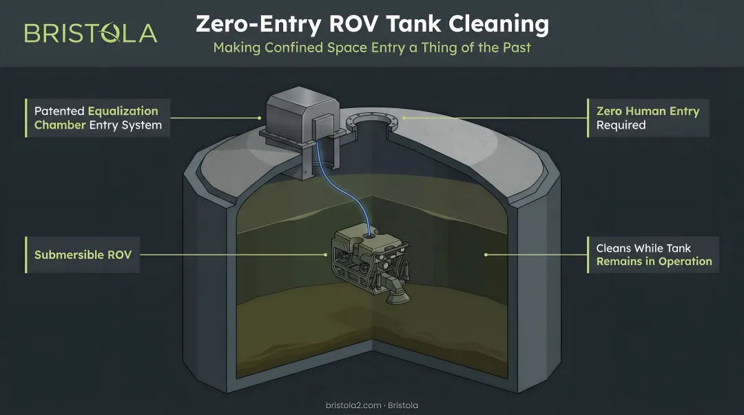 Submersible robotic ROV entering industrial tank through manhole portal for zero-entry cleaning
