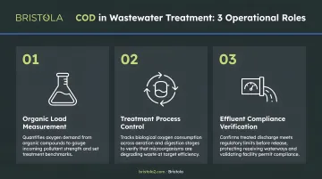 Three operational roles of COD in wastewater treatment facility management