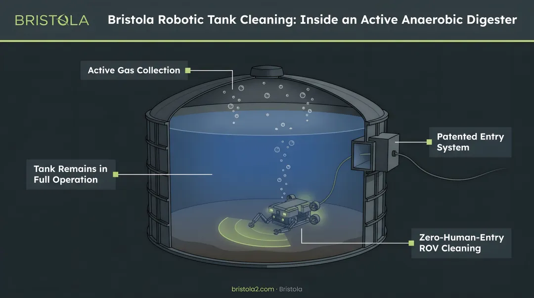 Bristola robotic tank cleaning system operating inside full anaerobic digester