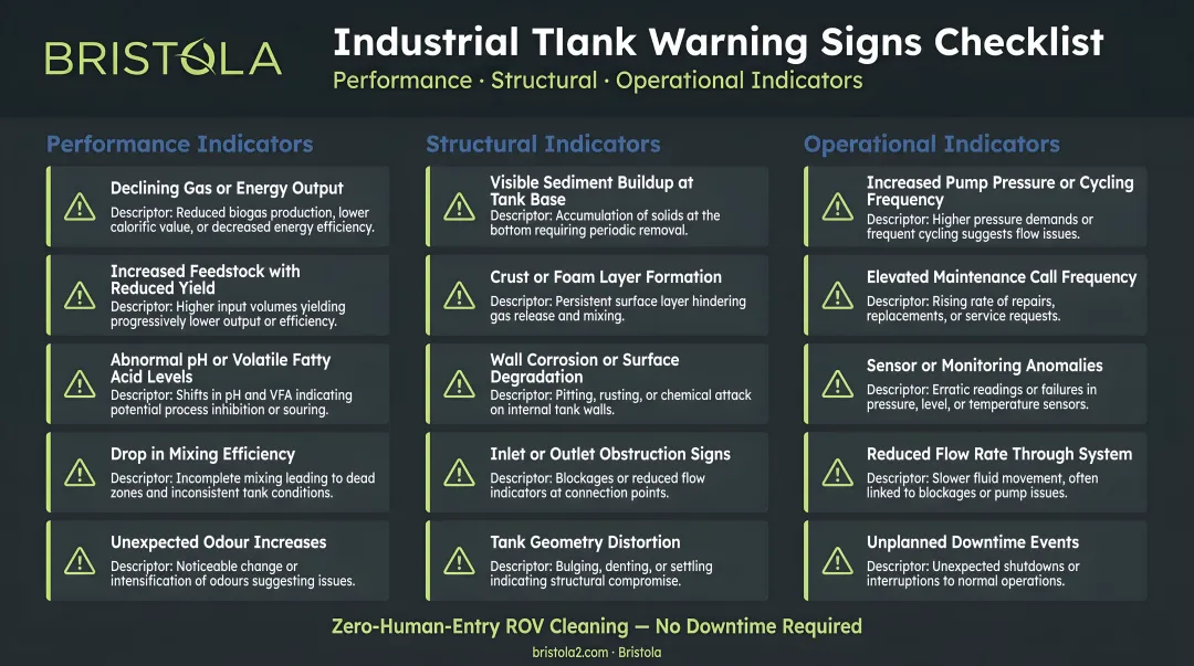Industrial tank warning signs checklist covering performance structural and operational indicators