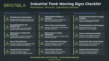 Industrial tank warning signs checklist covering performance structural and operational indicators
