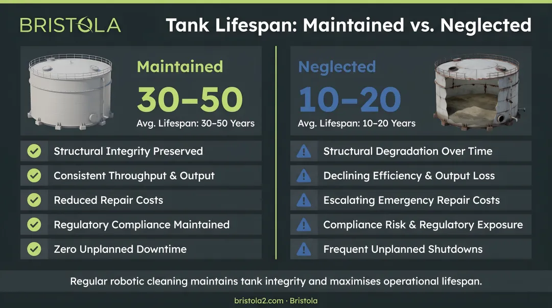 Tank material lifespan comparison chart maintained versus neglected storage tanks