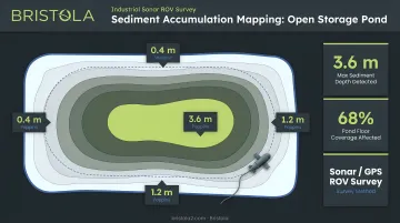 Industrial sonar ROV system mapping sediment accumulation inside non-covered storage pond