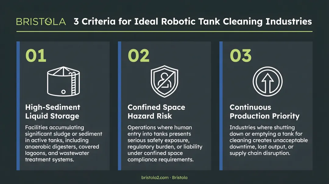 Three criteria determining ideal industries for robotic tank cleaning solutions