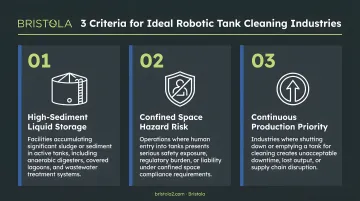 Three criteria determining ideal industries for robotic tank cleaning solutions