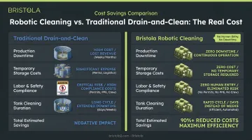 Digester robotic cleaning versus traditional drain-and-clean cost savings comparison infographic