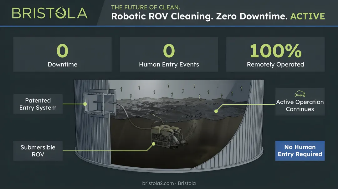Bristola robotic ROV cleaning operating inside active anaerobic digester tank without downtime