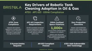 Oil and gas robotic tank cleaning key drivers ATEX API 653 OSHA violations