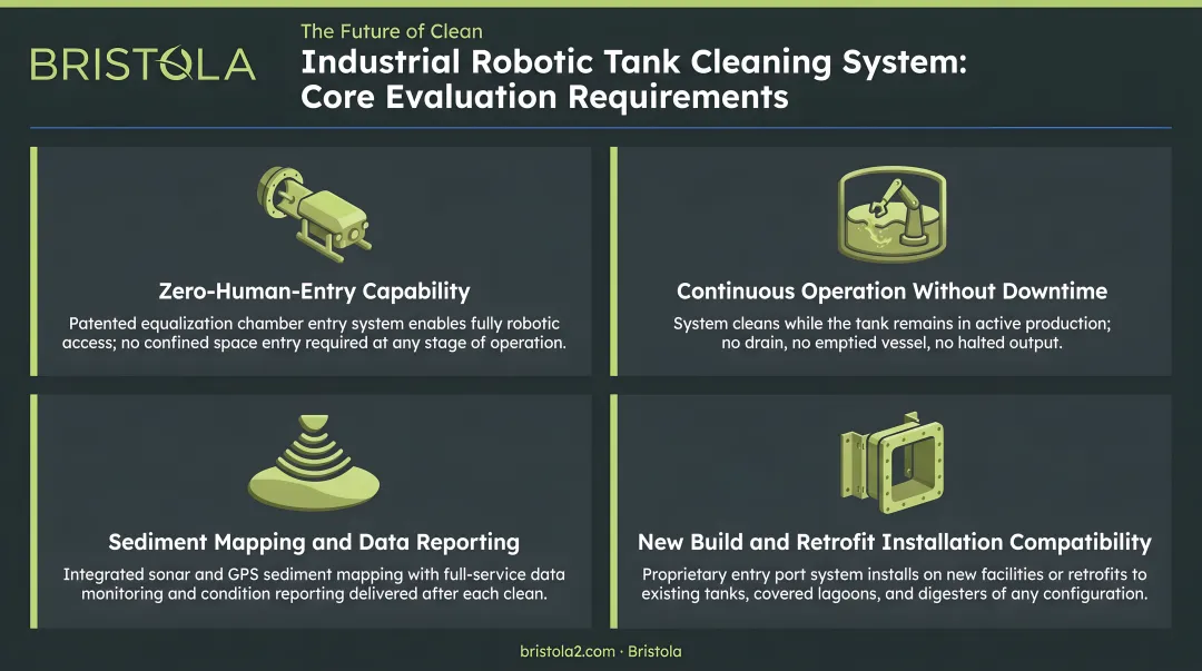 Four core technical requirements for industrial robotic tank cleaning system evaluation
