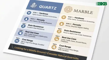 Quartz versus marble waterfall island countertop comparison chart for kitchens