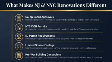 Five key NJ and NYC renovation challenges homeowners face before starting