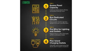 Four-step electrical planning checklist before installing smart kitchen appliances