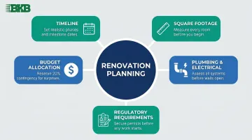 Five renovation planning factors NJ NYC homeowners must evaluate before starting