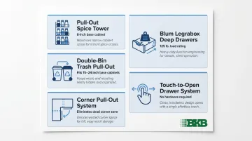 Custom kitchen pull-out storage systems overview with five specialty cabinet features