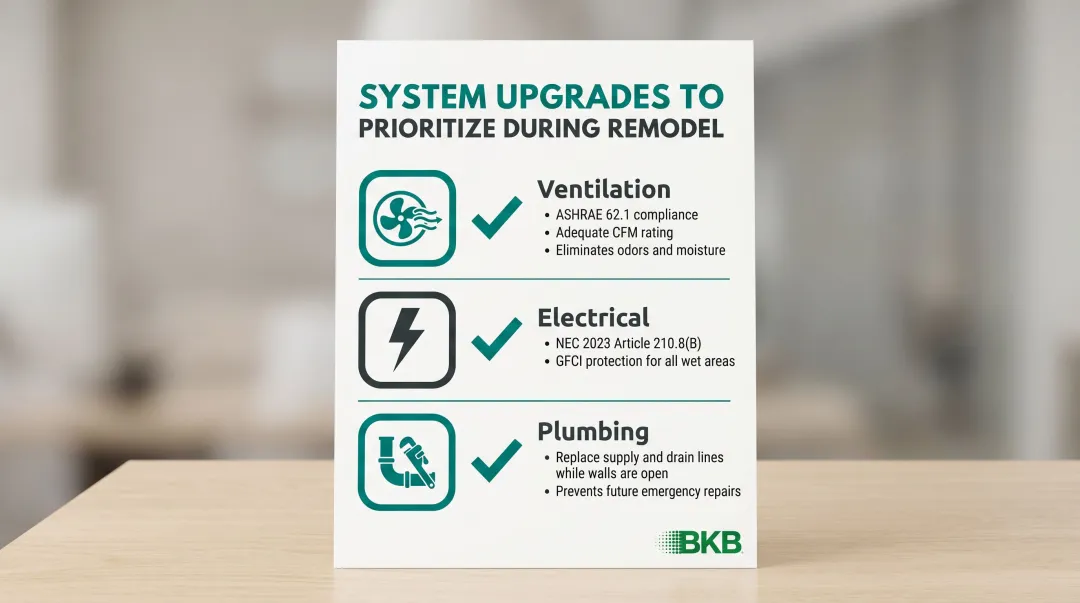Three commercial bathroom system upgrades ventilation electrical plumbing priority checklist