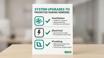 Three commercial bathroom system upgrades ventilation electrical plumbing priority checklist