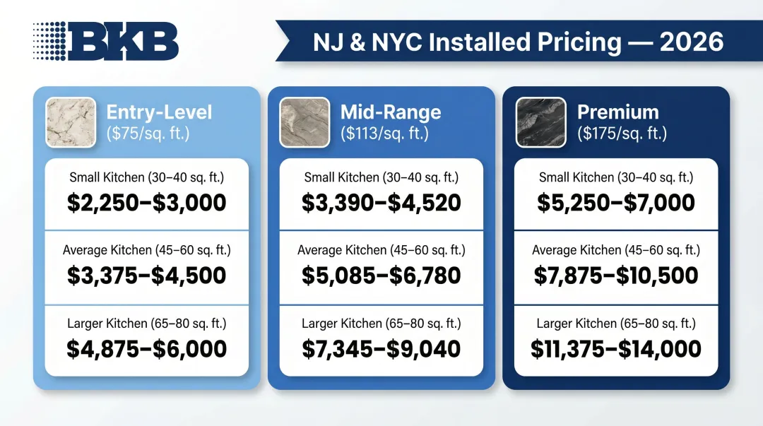 NJ NYC granite countertop pricing tiers by kitchen size cost breakdown