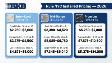 NJ NYC granite countertop pricing tiers by kitchen size cost breakdown