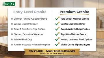 Entry-level versus premium granite countertop features and resale value comparison chart