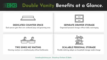 Four key functional benefits of a double vanity in master bathroom infographic