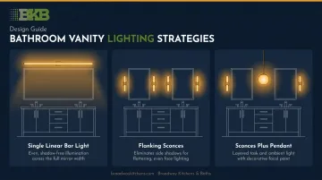 Three vanity lighting strategies diagram sconces linear bar and pendant options
