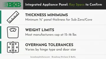 Integrated appliance panel cabinet specification requirements checklist infographic