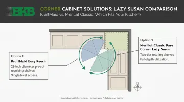 L-shaped small kitchen corner cabinet storage solutions layout diagram