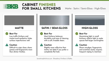 Matte satin and gloss cabinet finish comparison table for small kitchens