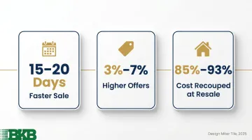 Marble countertop bathroom renovation ROI and resale value data infographic