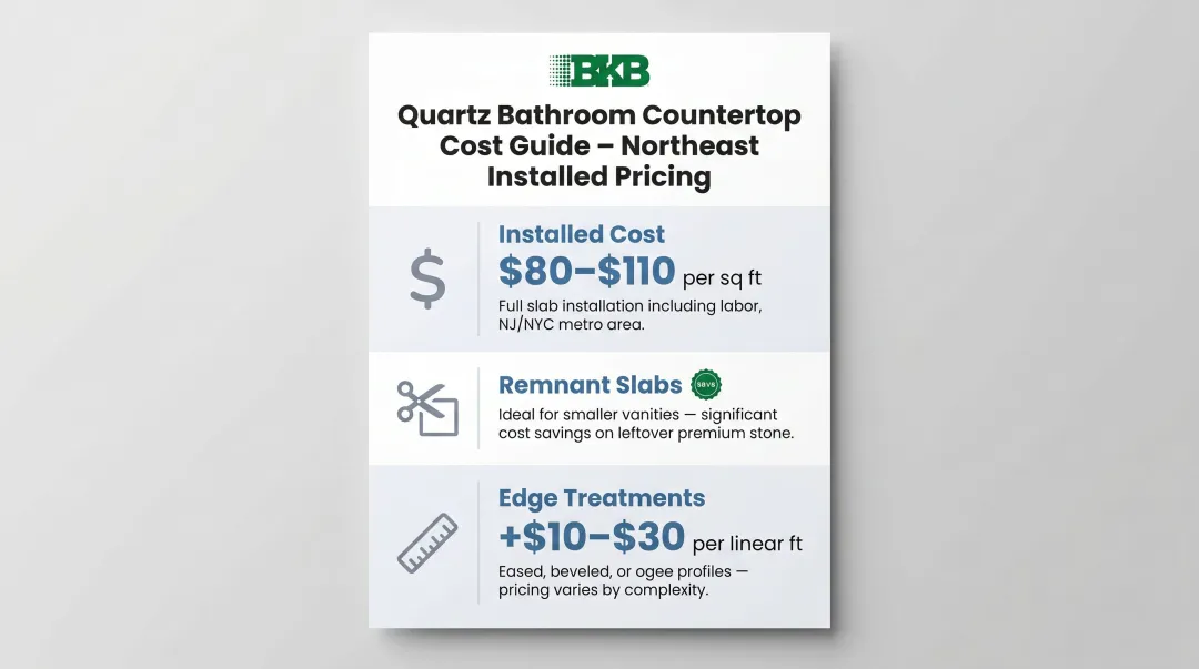 NJ NYC quartz countertop installed cost breakdown per square foot infographic