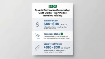 NJ NYC quartz countertop installed cost breakdown per square foot infographic