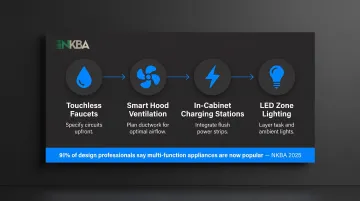 smart kitchen technology integration features and planning requirements process infographic