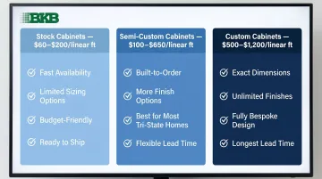 Three-tier laundry cabinet comparison stock semi-custom and custom options with cost ranges