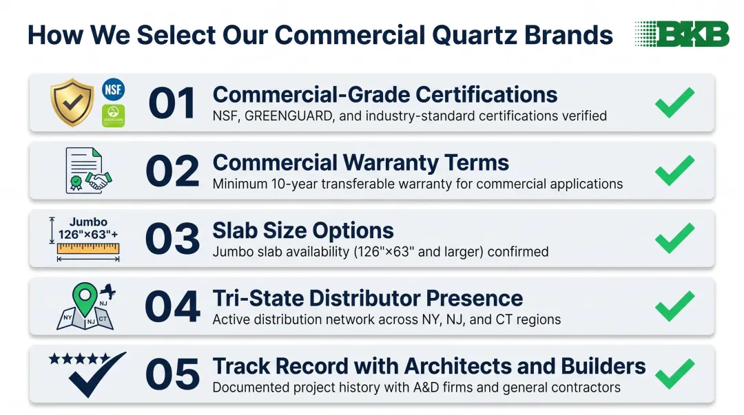 5-criteria commercial quartz brand evaluation framework for NYC NJ specifiers