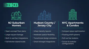 NJ versus NYC kitchen bar cabinet design comparison by home type and space