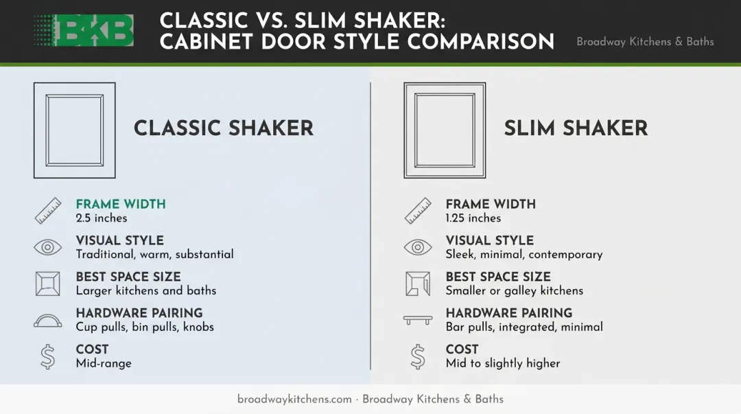 Classic Shaker versus Slim Shaker cabinet side-by-side comparison infographic