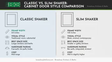 Classic Shaker versus Slim Shaker cabinet side-by-side comparison infographic