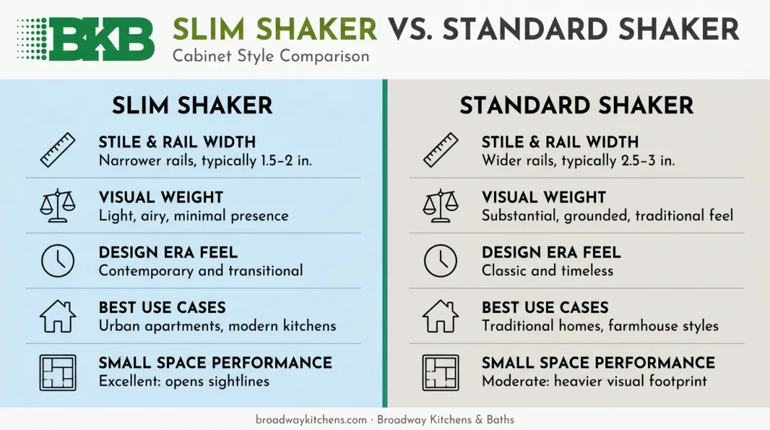 Slim shaker versus standard shaker cabinets side-by-side comparison infographic