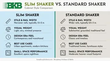 Slim shaker versus standard shaker cabinets side-by-side comparison infographic