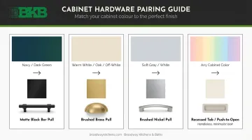 Slim shaker cabinet hardware pairing guide with finish and color combinations