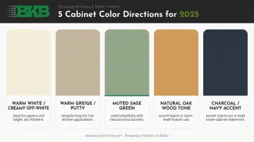 2025 slim shaker cabinet trending color palette swatches with application notes